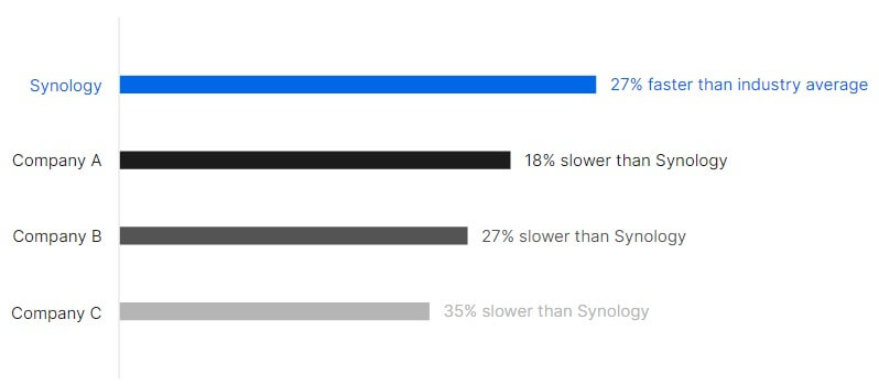 Synology 2021 07 2